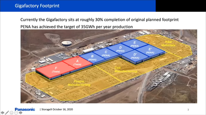 《TESLA消息》2020年11月－eMMC瑕疵延長保固／進駐克羅埃西亞／S/X小改款？