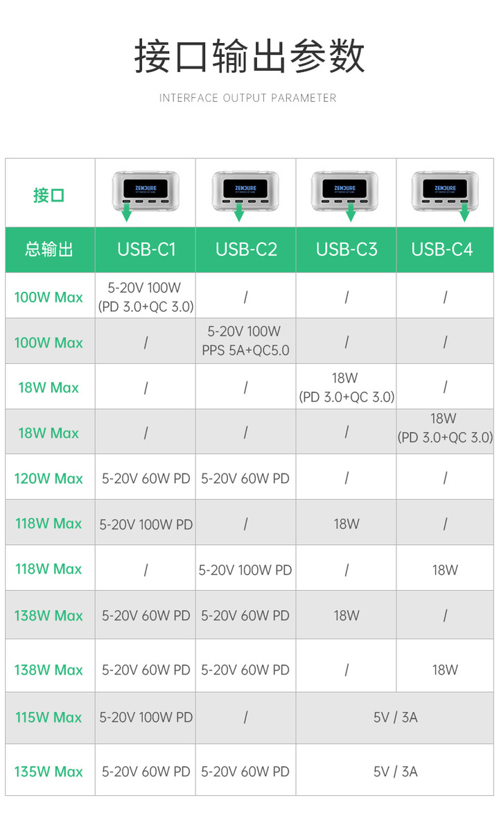 【新款微開箱】Zendure SuperTank Pro 26800 OLED 雙向100w