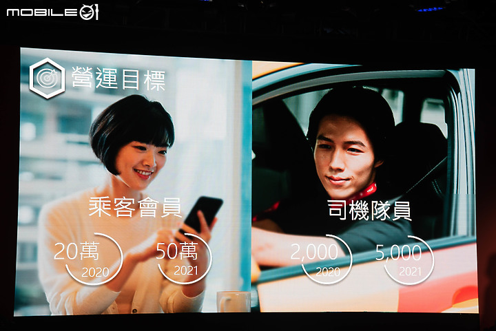 【採訪】和泰汽車推出「yoxi」計程車隊,雙北率先啟動、2023年服務範圍擴展至全台!