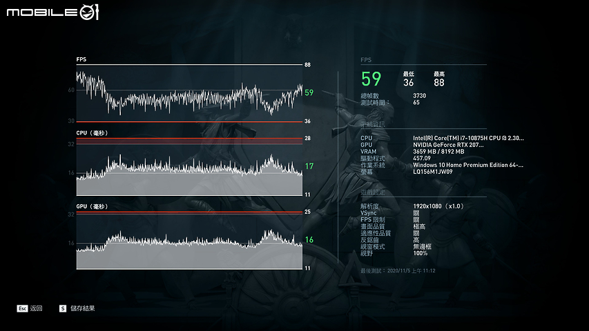 ROG STRIX SCAR 15/17 測試報告｜時尚電競元素蘊藏強大效能！