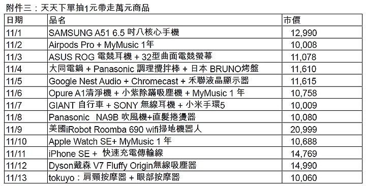 台哥大雙11瘋電競 Acer電競筆電、座艙專案半價 任天堂Switch 0元