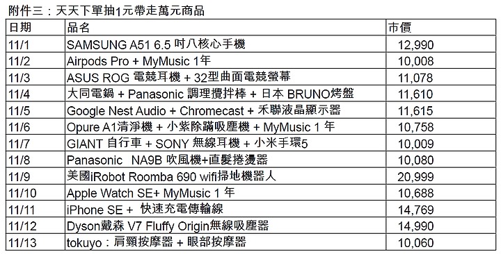 台哥大雙11瘋電競 Acer電競筆電、座艙專案半價  任天堂Switch 0元