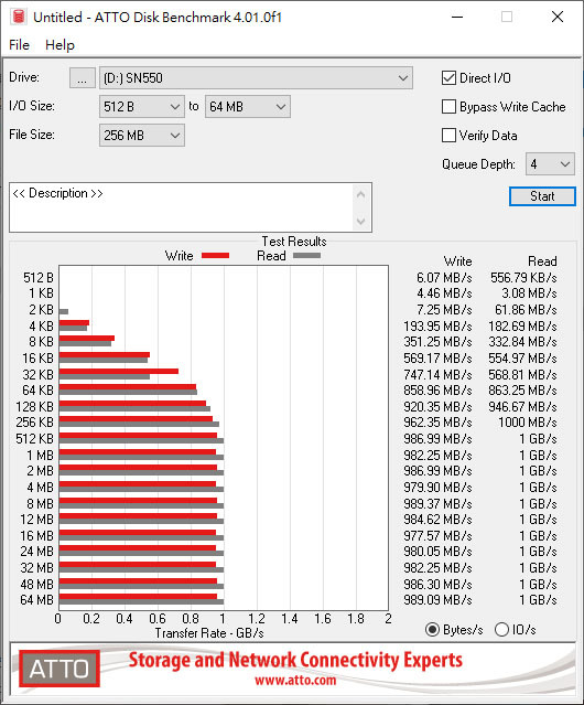 WD BLUE SN550 NVMe 1TB SSD開箱測試