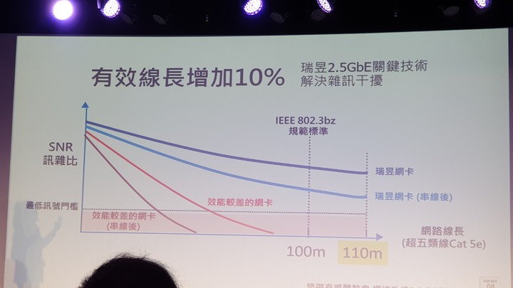 《悠遊有感》 瑞昱2.5GbE乙太網路體驗會