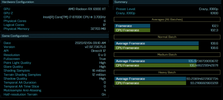 AMD Radeon RX 6900 XT,幾乎與RTX 3090一樣快,但價格低了500美元