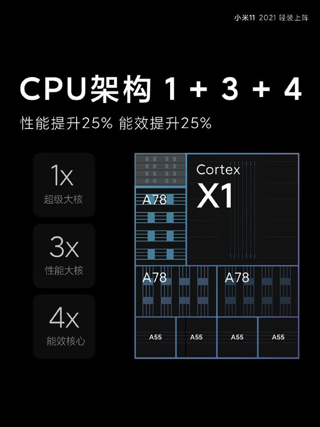小米11整理