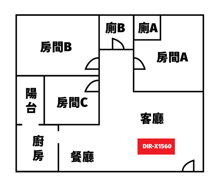 點我看大圖 人生第一次買路由器就上手 D-Link DIR-X1560