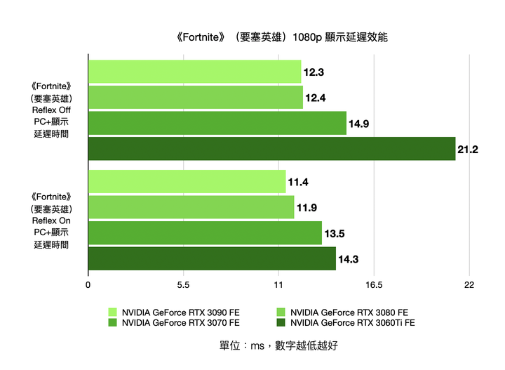 Alienware 25 360Hz 電競螢幕開箱實測 超低毫秒不只反應快畫面更流暢