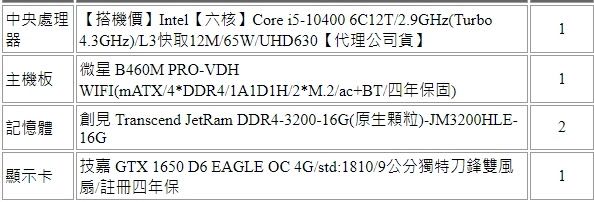 A家I家 選擇困難