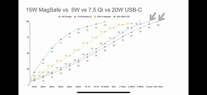 iphone 12 新機測試螢幕與電源管理 IC發熱測試