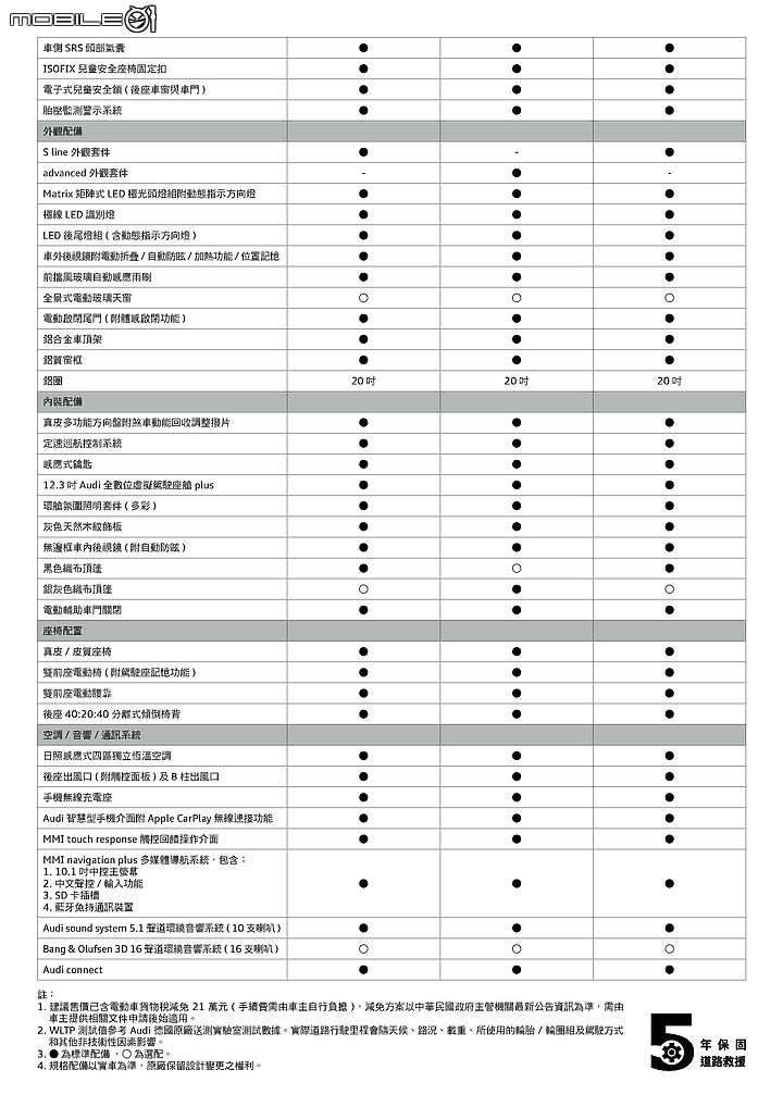 【採訪】Audi電動休旅e-tron/e-tron Sportback正式發表,五車型自304萬元起!