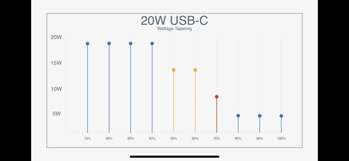 iphone 12 新機測試螢幕與電源管理 IC發熱測試