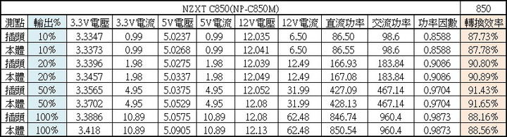 NZXT C850全模組化電源開箱