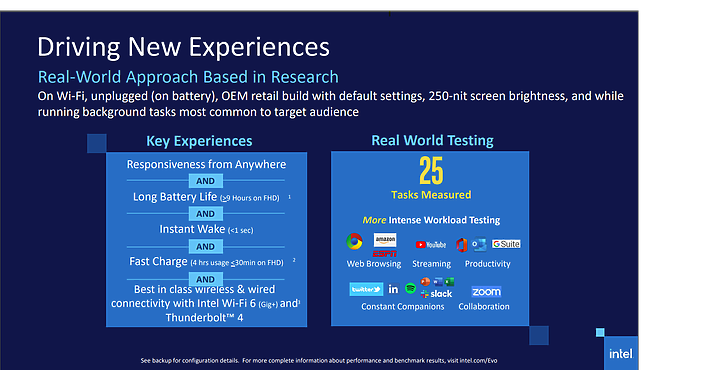 點我看大圖 What is intel EVO?