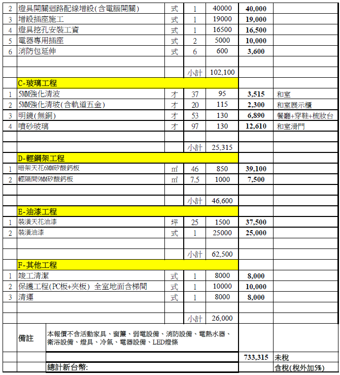 請問新成屋裝潢費用 ?