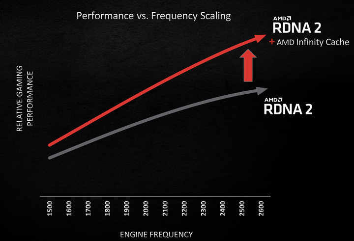 AMD RDNA 2 GPU 架構剖析!由 Zen EPYC 借鏡而來的效能飛躍