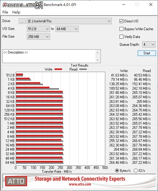 Seagate IronWolf Pro 18TB NAS 硬碟開箱實測 超大容量與高保固條件兼具首選