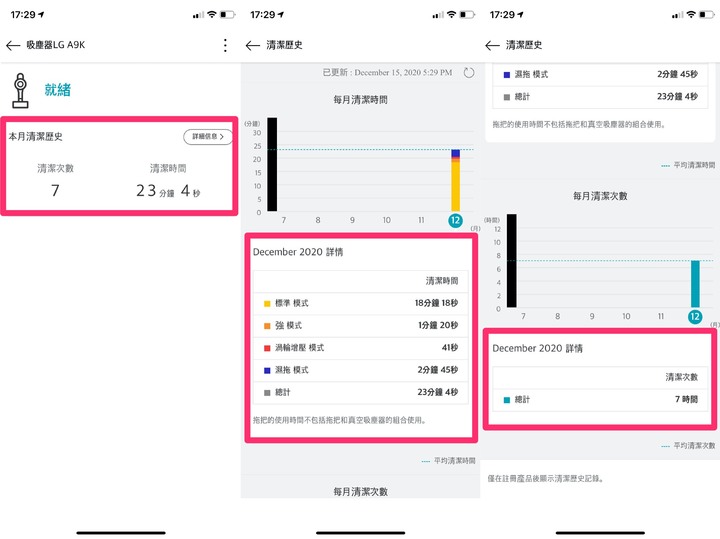 走上神壇的吸塵除蟎神器 LG A9K