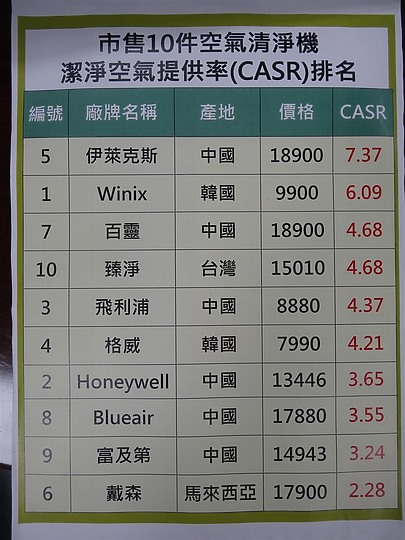 【教學】 何謂 CASR？與 CADR 有什麼不同？ 小編帶你了解！