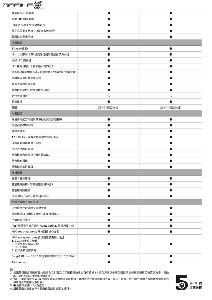 【採訪】Audi電動休旅e-tron/e-tron Sportback正式發表,五車型自304萬元起!