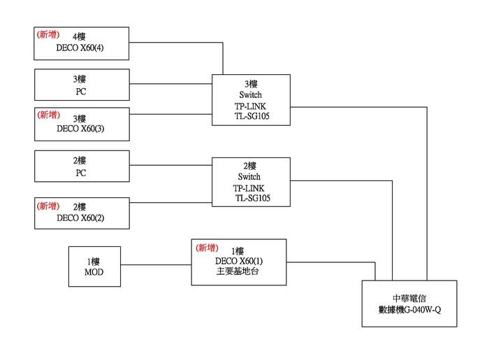 tp-link deco x60 設置問題