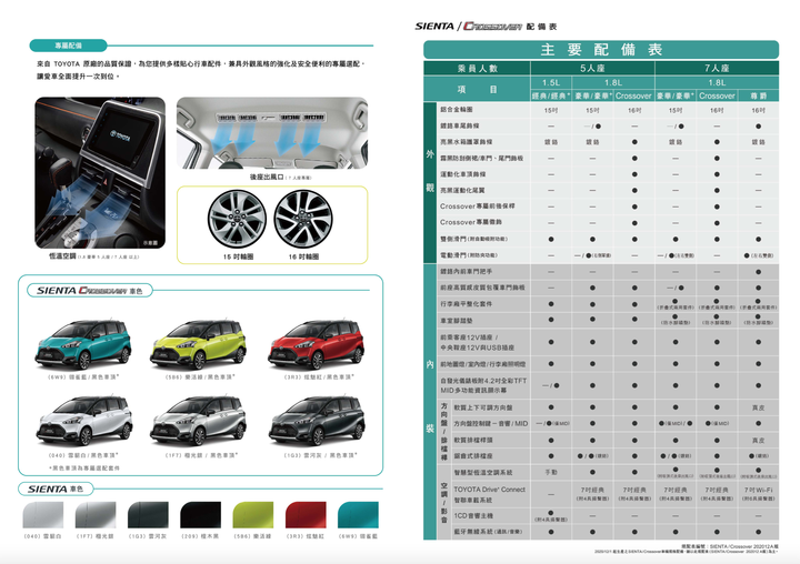 Toyota Sienta改款上市,新增TSS系統、追加Crossover跨界車型