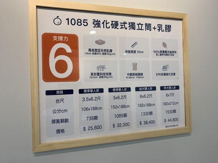 多間桃園床墊門市工廠簡易試躺心得