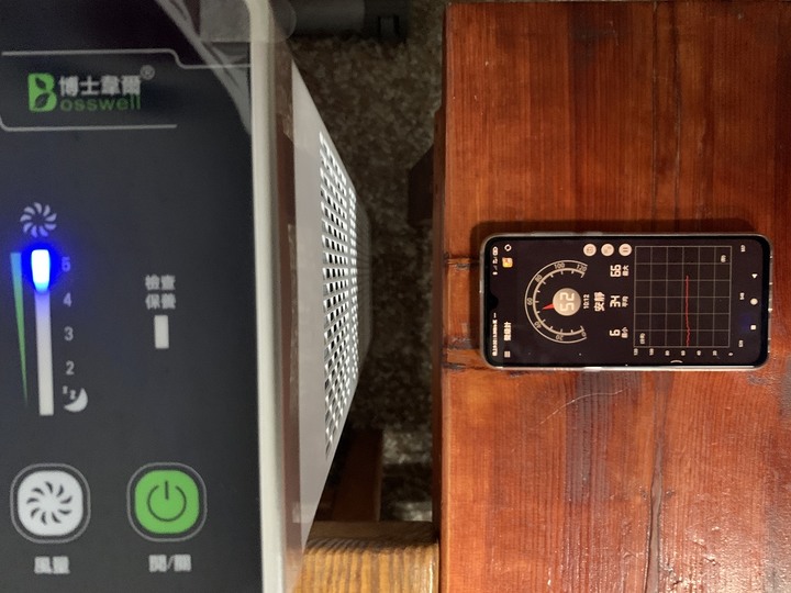 【開箱】博士韋爾Bosswell雙電離式抗敏除菌空氣清淨機