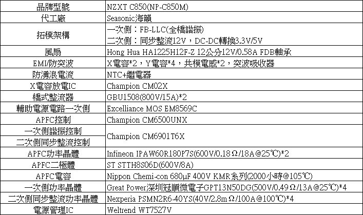 NZXT C850全模組化電源開箱