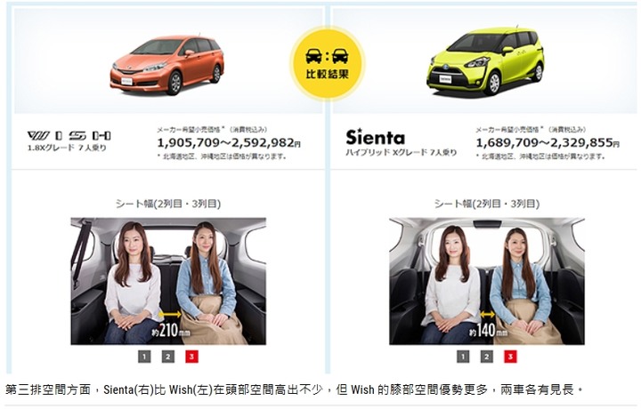 新一代 Sienta 可能不會採 Yaris GA-B 底盤架構 而是  GA-C