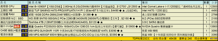 新手組繪圖PC, 45K 求健檢!