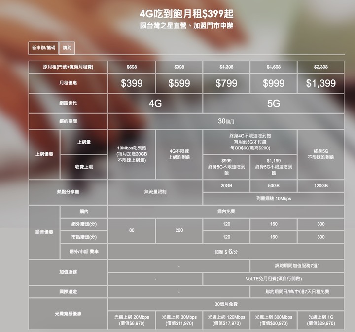 台灣之星變身ISP業者 推出固網＋行動網路服務