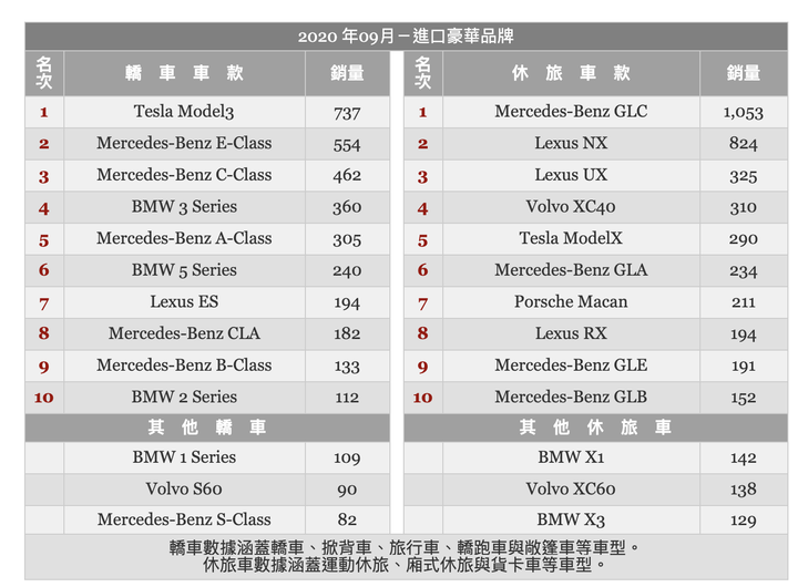 請車主們說說,你認為目前台奧最需要改進的問題是什麼?