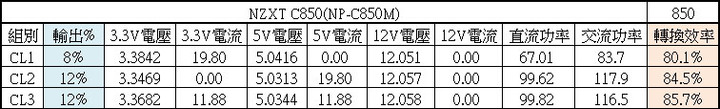 NZXT C850全模組化電源開箱