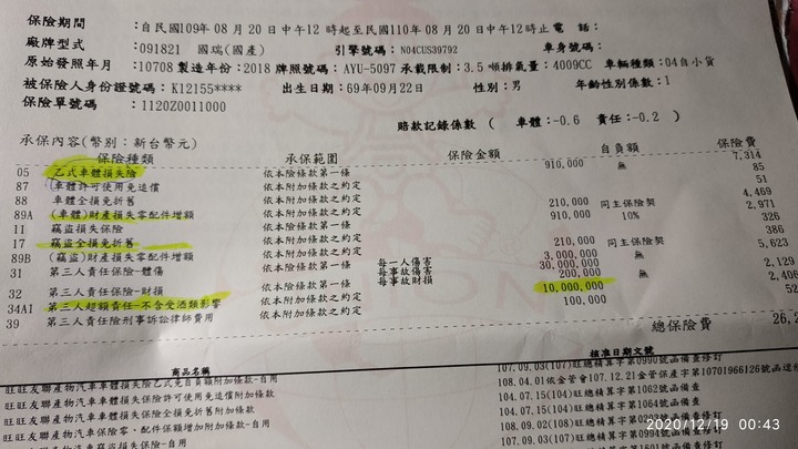分享HINO300三噸半第二年的養車費用