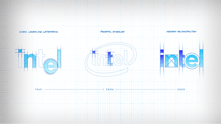 What is intel EVO?
