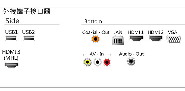 SONY環擴STR-DH590接電腦/電視/喇叭問題