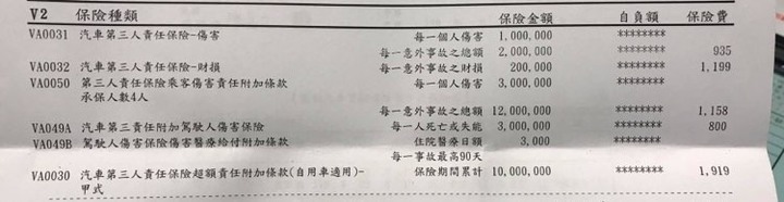 想請問各位前輩，兩種保險賠對方的車跟傷害！還有我方自己的車跟傷害的差別！
