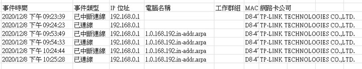 TP-LINK AX50 每30分鐘重開(已退換他牌基地台)