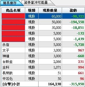 本宮12檔股票，抱到明年