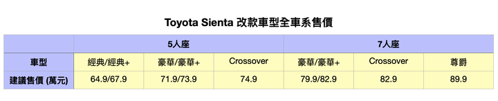 Toyota Sienta改款上市,新增TSS系統、追加Crossover跨界車型