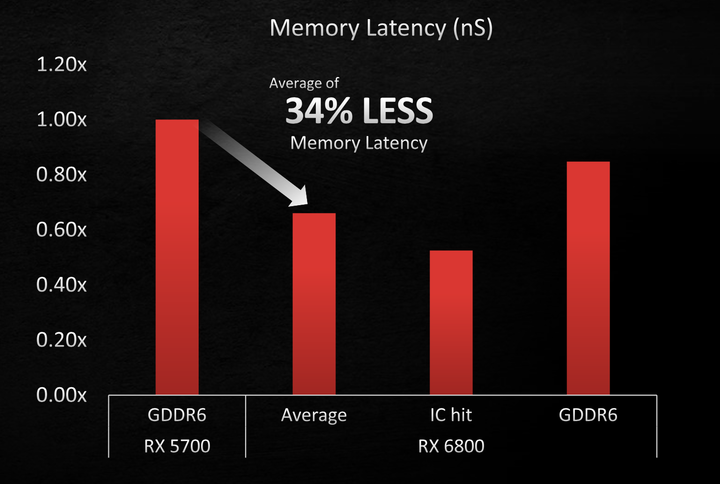 AMD RDNA 2 GPU 架構剖析！由 Zen EPYC 借鏡而來的效能飛躍