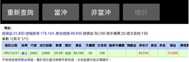 另類存股邁向第六年了! 已實現+492萬