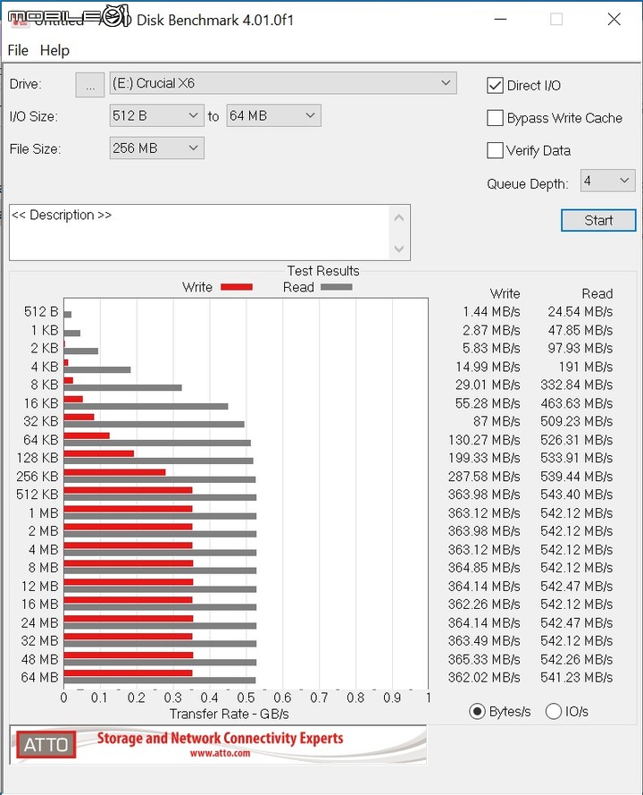 美光 Crucial X6/X8 2TB USB-C SSD 實測 兼具輕巧與容量的外接儲存選擇