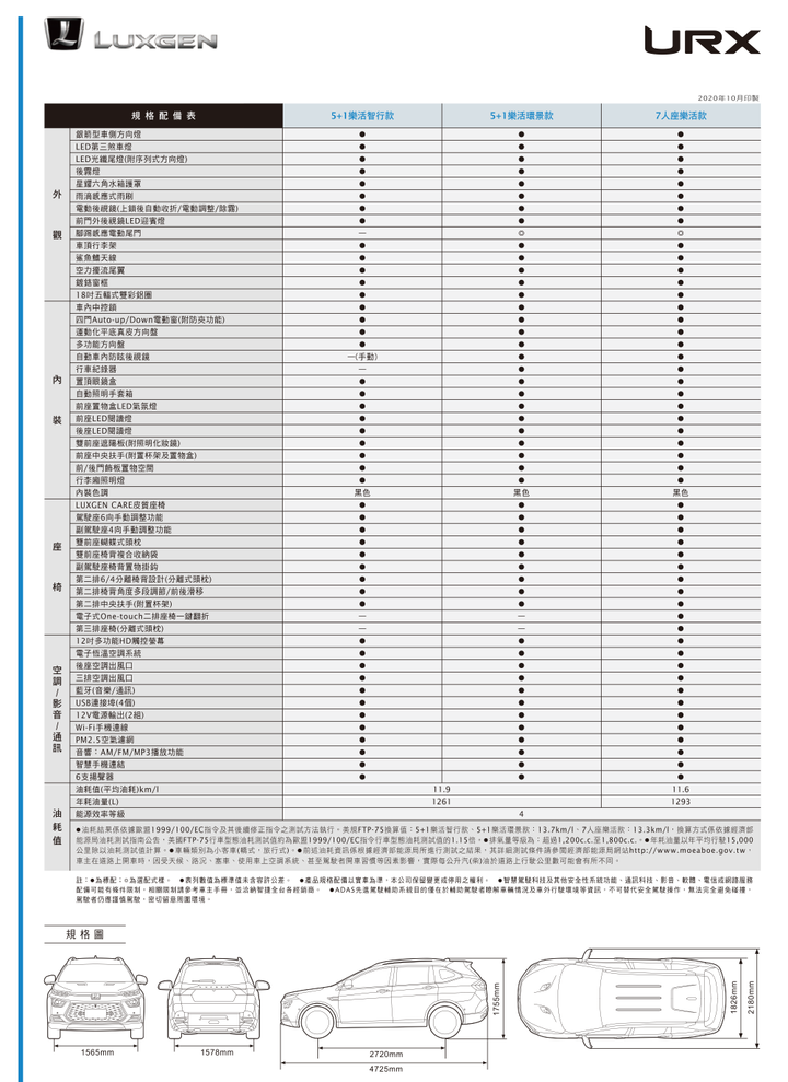 Luxgen URX 7人樂活款試駕，七座、斜坡板賦予多元乘載功能！