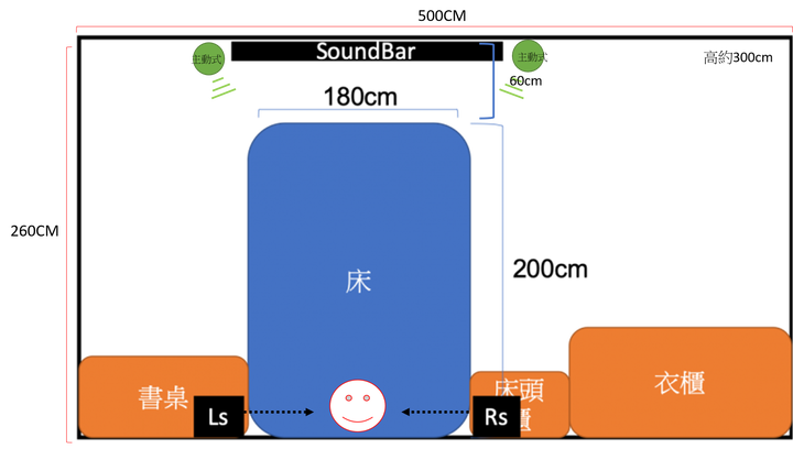 [疑問]小房間多需求規劃 SN11R+主動式 or 森海 AMBEO 都幾?
