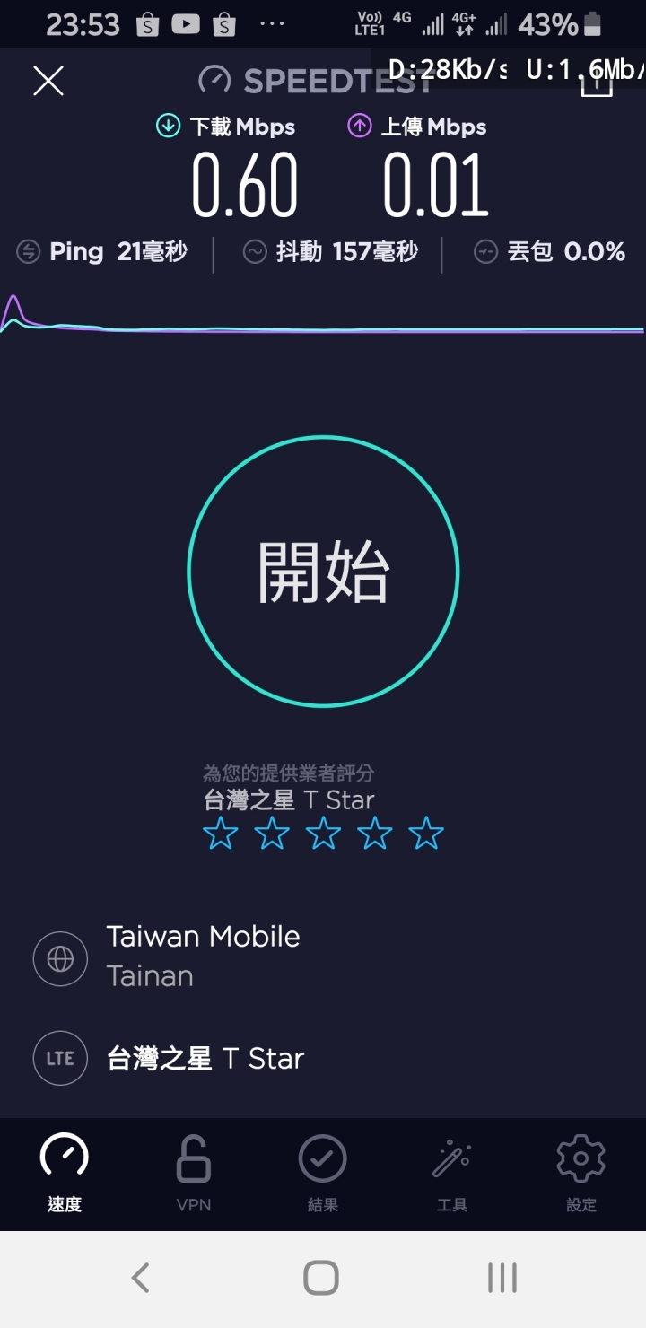 人多的地方不要去的概念嗎？頻寬不足，有訊號，沒流量~