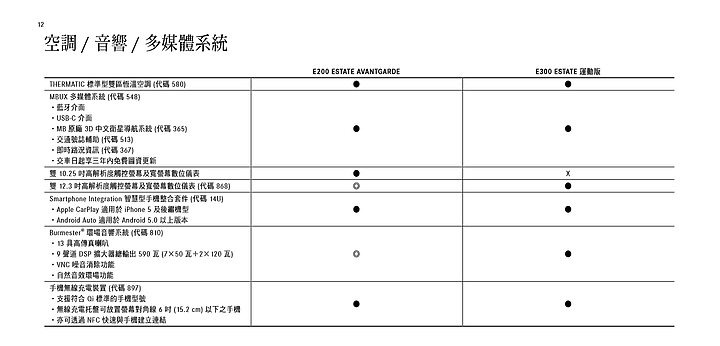 2020小改款E class 星耀版竟然無導航標準配備!