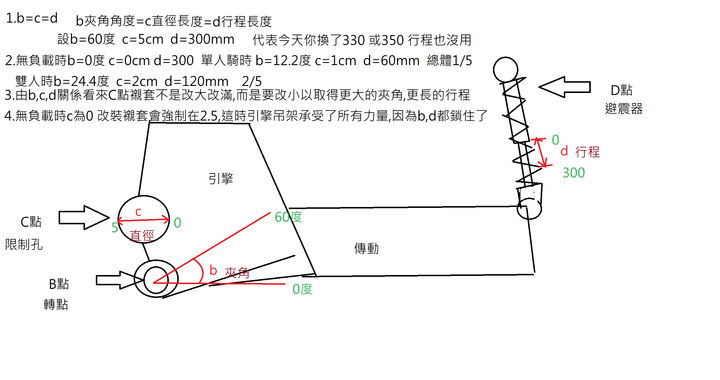 勁戰六 NMAX BW'S B4V引擎 你還在改襯套嗎?