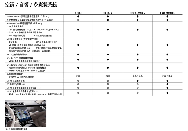Mercedes-Benz 大改款S-Class (W223) 國內預售啟動,四車型編成450萬元起